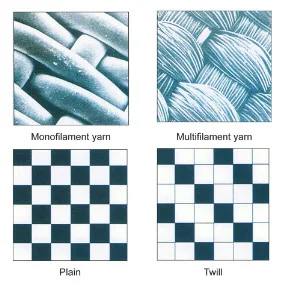 Weaving Pattern